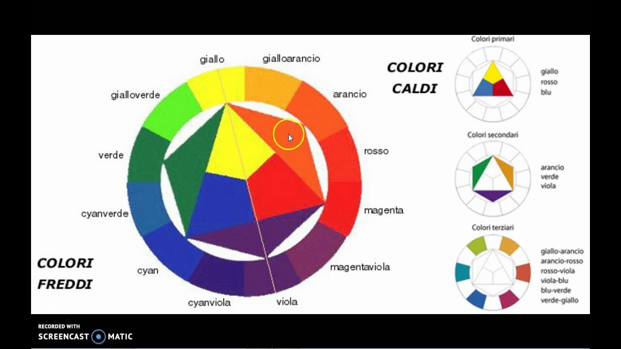 Cerchio di itten