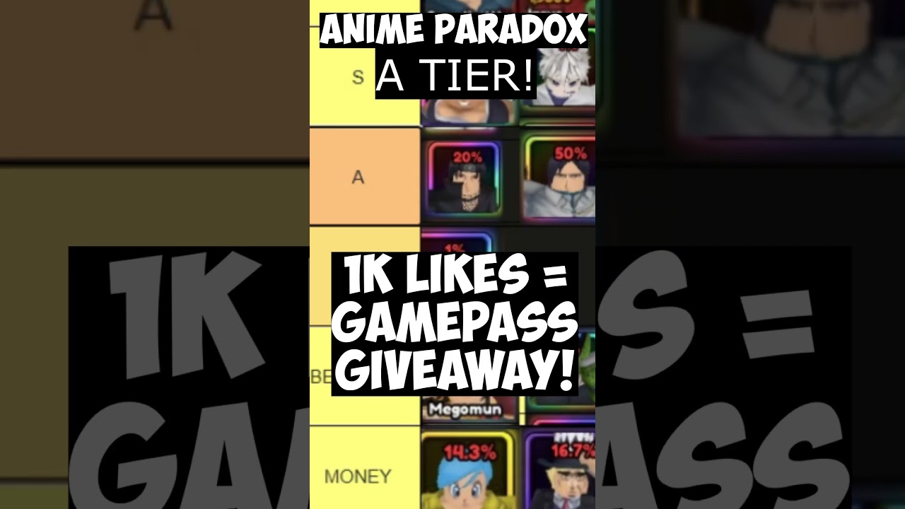 Anime Paradox Official Tier List