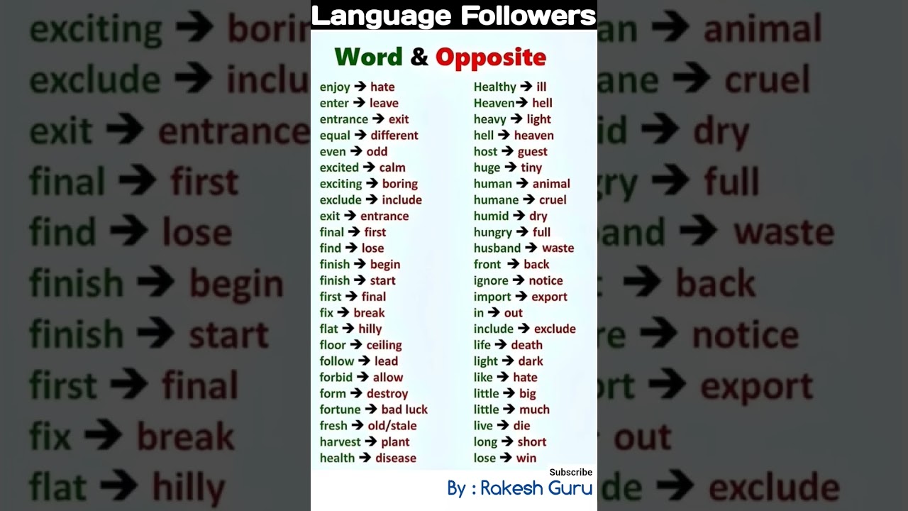 Words & Their Opposites 🔥Daily Use English Opposite Words | Viral Shorts 🚀// ytshorts//shorts