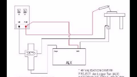 How to set up clamps, clips and positive and negative earth...