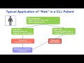 IGHV And TP53 Sequencing Clinical Utility In Chronic Lymphocytic Leukemia CLL IGHV And TP53 Sequencing Clinical Utility In Chronic Lymphocytic Leukemia CLL