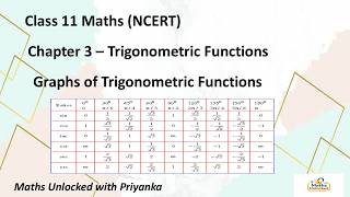 Class11Maths(NCERT)/Chapter3:Trigonometric Functions/Graphs of Trigonometric Fns./Maths Unlocked