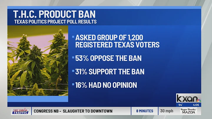 Poll: Texas voters oppose lawmakers banning THC products