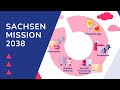 Sachsen Mission 2038 | Entwicklungsschwerpunkt Kreislaufwirtschaft & Bioökonomie