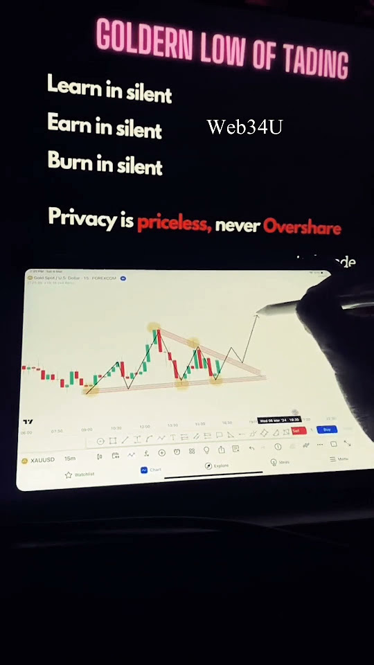Golden Law Of Trading Learn In Silent Earn In Silent crypto trading golden-law-of-trading-learn-in-silent-earn-in-silent-crypto-trading