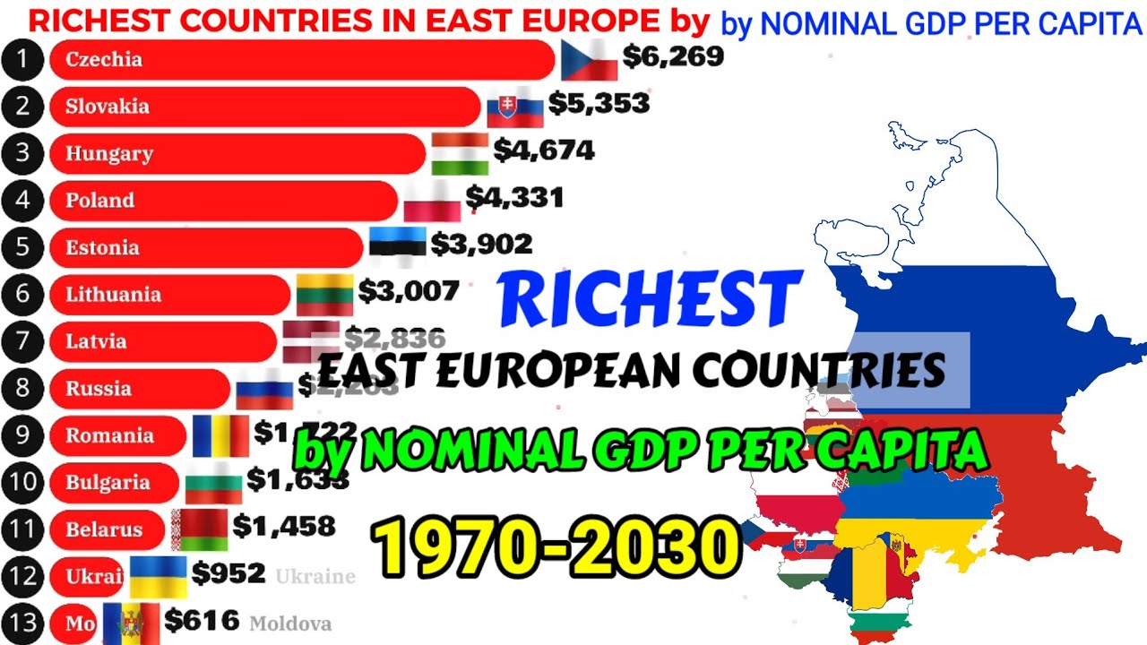 Richest to poorest countries in East Europe by nominal GDP per capita ...