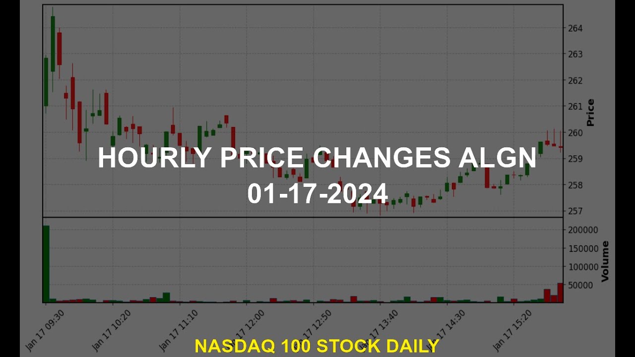 Align Technology, Inc. ALGN Stock Price Analysis Today YouTube