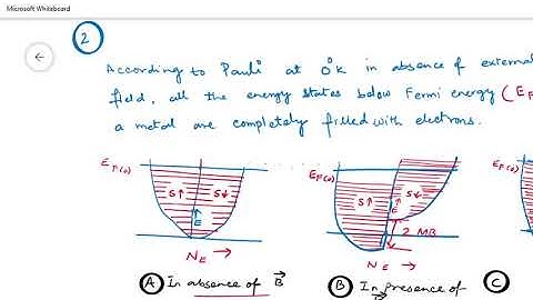 Paramagnetic Susceptibility of conduction electrons