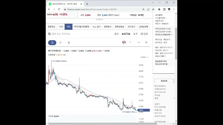 143210핸즈코퍼레이션 주가 전망 및 차트 분석