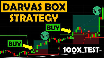 Darvas Box Trading Strategy (Tested 100 Times) | How He Made $ 2 Million