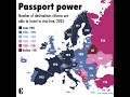 Passport Power Of European Countries In 2025 Map Europe Countries Passport Youtubeshorts Passport Power Of European Countries In 2025 Map Europe Countries Passport Youtubeshorts