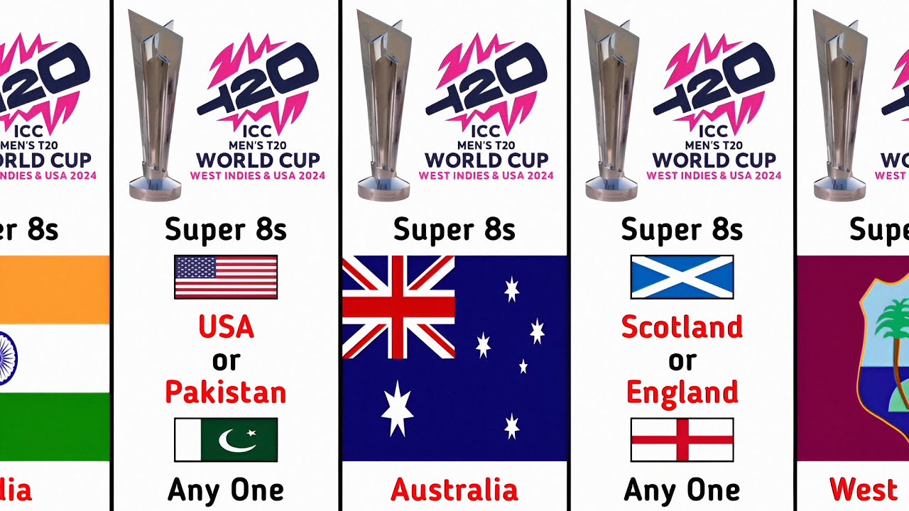 icc-men-s-t20-world-cup-2024-super-8-teams-youtube