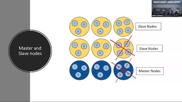 20190516 Redis Cluster with Kim Nguyen