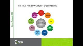 HR Compliance Overview for Employees Training
