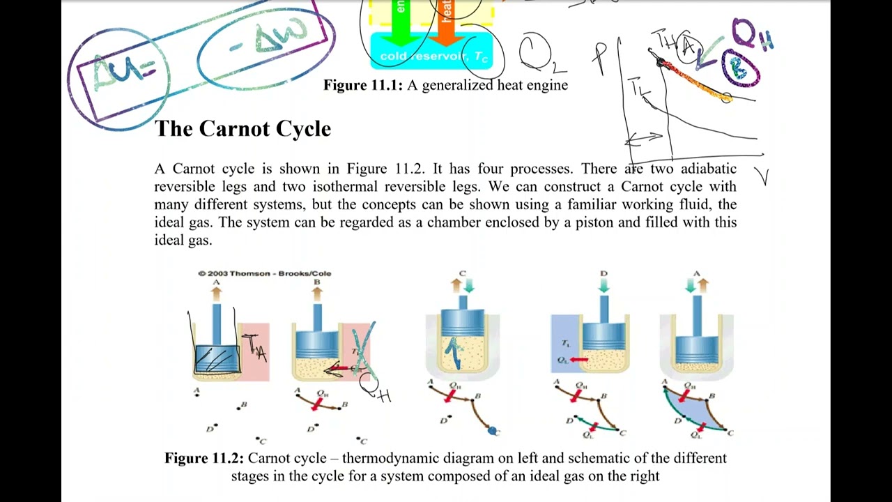 Lecture 11a Ideal Heat Engine and Refrigerator Parta