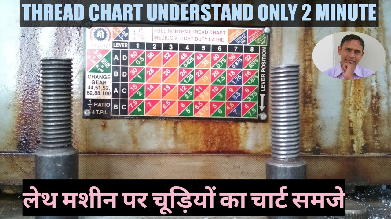 Lathe Machine Threading Chart