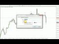 USDCHF Sell Setup Technical In Urdu