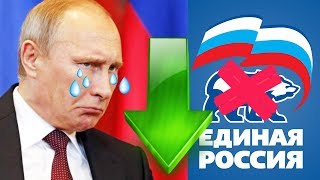 Рейтинг президента РФ в Крыму упал? Путин уже не в тренде! - Гражданская оборона