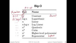 2.4 Big O of K-nearest neighbors (L02: Nearest Neighbor Methods)