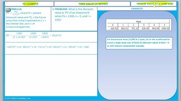 Tutorial-Corporate Finance-TVM PV Lump Sum