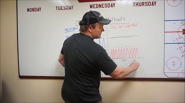 The Benefits of Oscillatory Strength Movements Part 2 of 6 Building Strength   Facebook Group