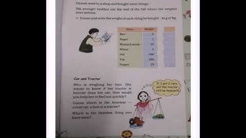 STD-4 (MATHS) CH-12 HOW HEAVY? HOW LIGHT? (PART-3) THE SOUTH INTERNATIONAL SCHOOL