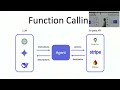 Building Flutter Apps with AI capabilities without Connection, Bills and Privacy Concerns | Sasha