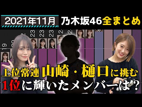 【乃木オタ必見】2021年11月乃木坂46出演数ランキング！【樋口日奈 山崎怜奈】