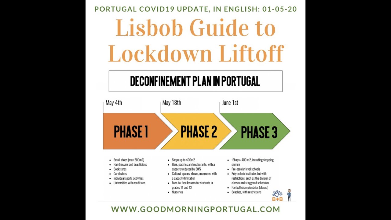 From curve flattening to lockdown lifting (with thanks to Lisbob)
