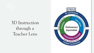 Making the Shift to PA STEELS Standards for Teachers Recorded Webinar