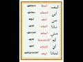 Question Words In Arabic English Malayalam Easy Language Learning 