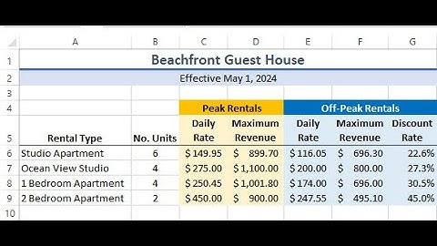 Exp19_excel_ch01_rentals | MyITLabsolutions Course Tutorial