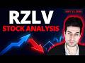 RZLV Stock Analysis (Rezolve AI Stock) May 13, 2026