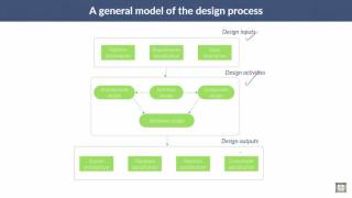 Software Engineering | C2 - L7 | Software design and implementation