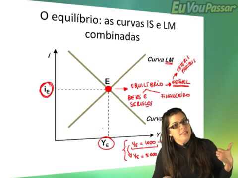 Aula 035 - Modelo IS-LM - YouTube