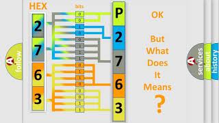 DTC Hyundai P2763 Short Explanation