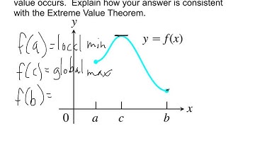 4.1  Extreme Values of Functions