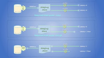 IBM data replication CDC staging store