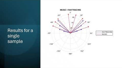 An efficient method of electromagnetic transmitters localization in multipath environment