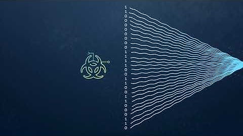 Watchguard Firewall IntelligentAV