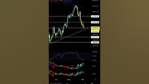 The Biggest Decision | SPY $450 or $340 - Patreon.com/butimnotatrader