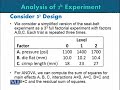 STA643 Experimental Designs Lecture No 201