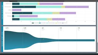 See what SeeBeyond data analytics could be doing for your business