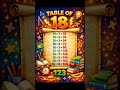 table of 18 in fun and catchy | easy to memorize