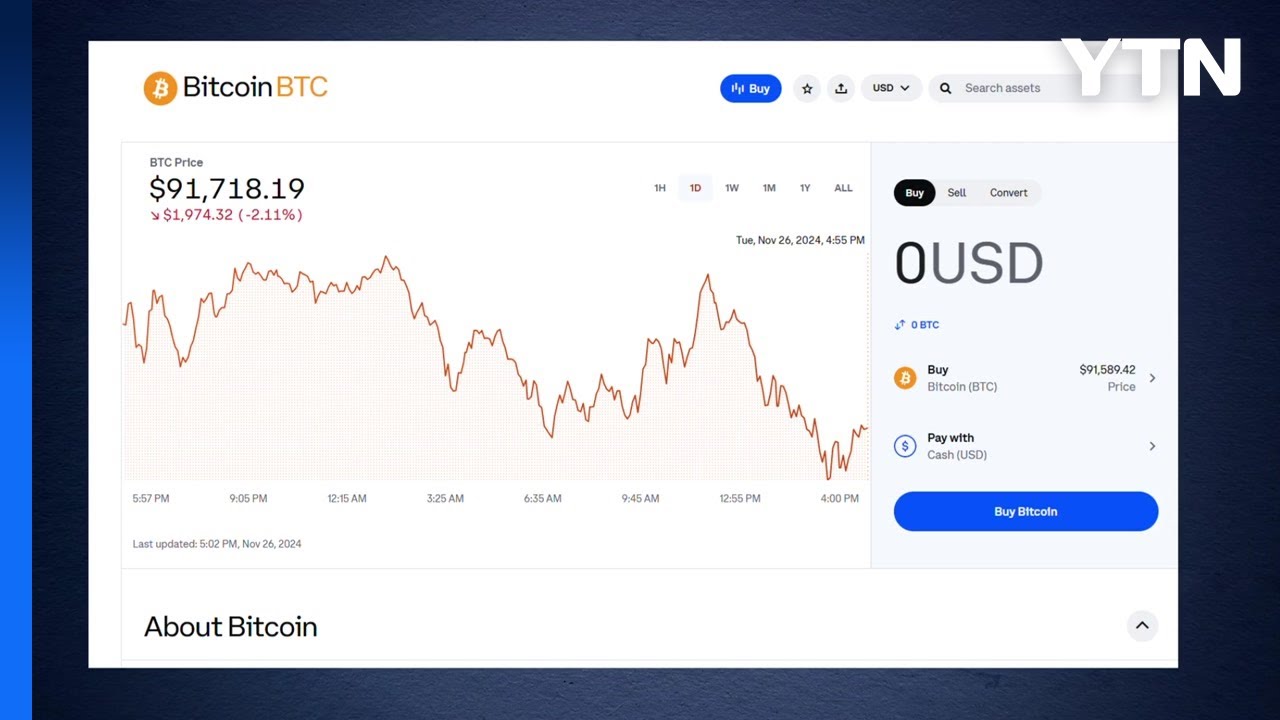 10만 달러 향하던 비트코인 하락...9만 달러도 위태 / YTN