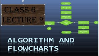 ALGORITHM AND FLOWCHART CLASS 6 LECTURE 2