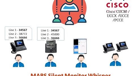 MARS Silent Monitoring Calls  & Whisper for Cisco CUCM