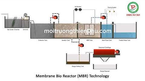 Nguyên lý hoạt động tổng quan của hệ thống xử lý nước thải bằng màng lọc MBR