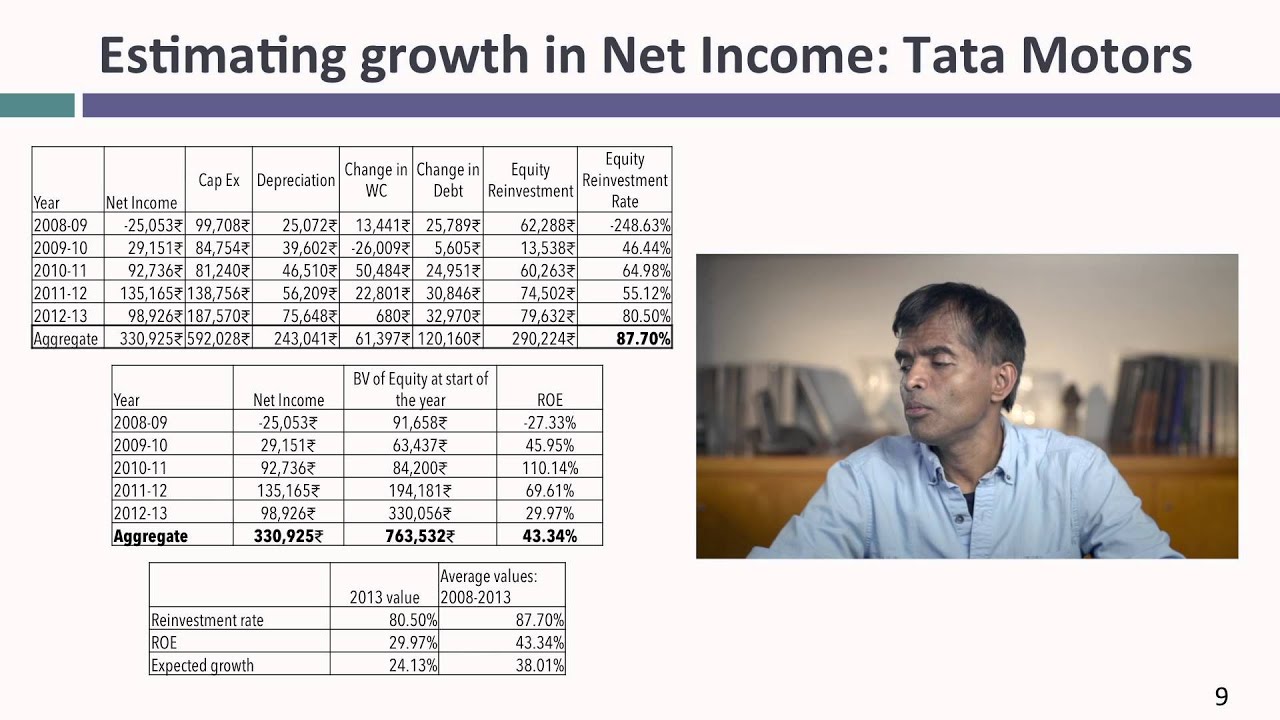 Session 31: Cash Flows \u0026 Growth Rates