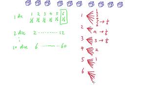 [Probability Interview 18] 10 dice sum divisible by 6